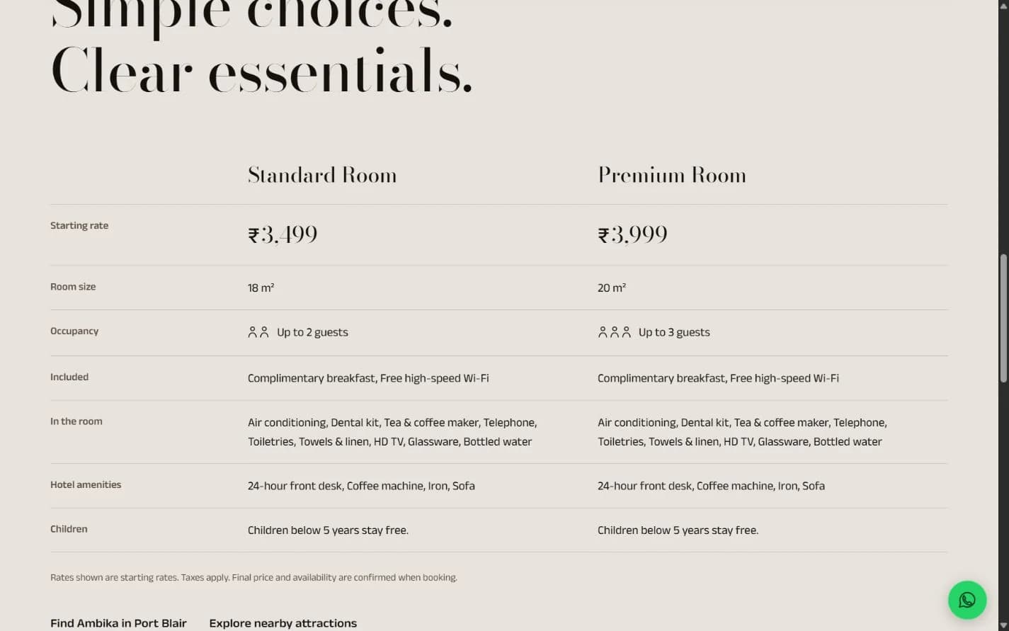Ambika rooms — Standard and Premium comparison