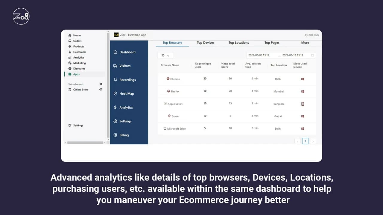 Official product screen — analytics