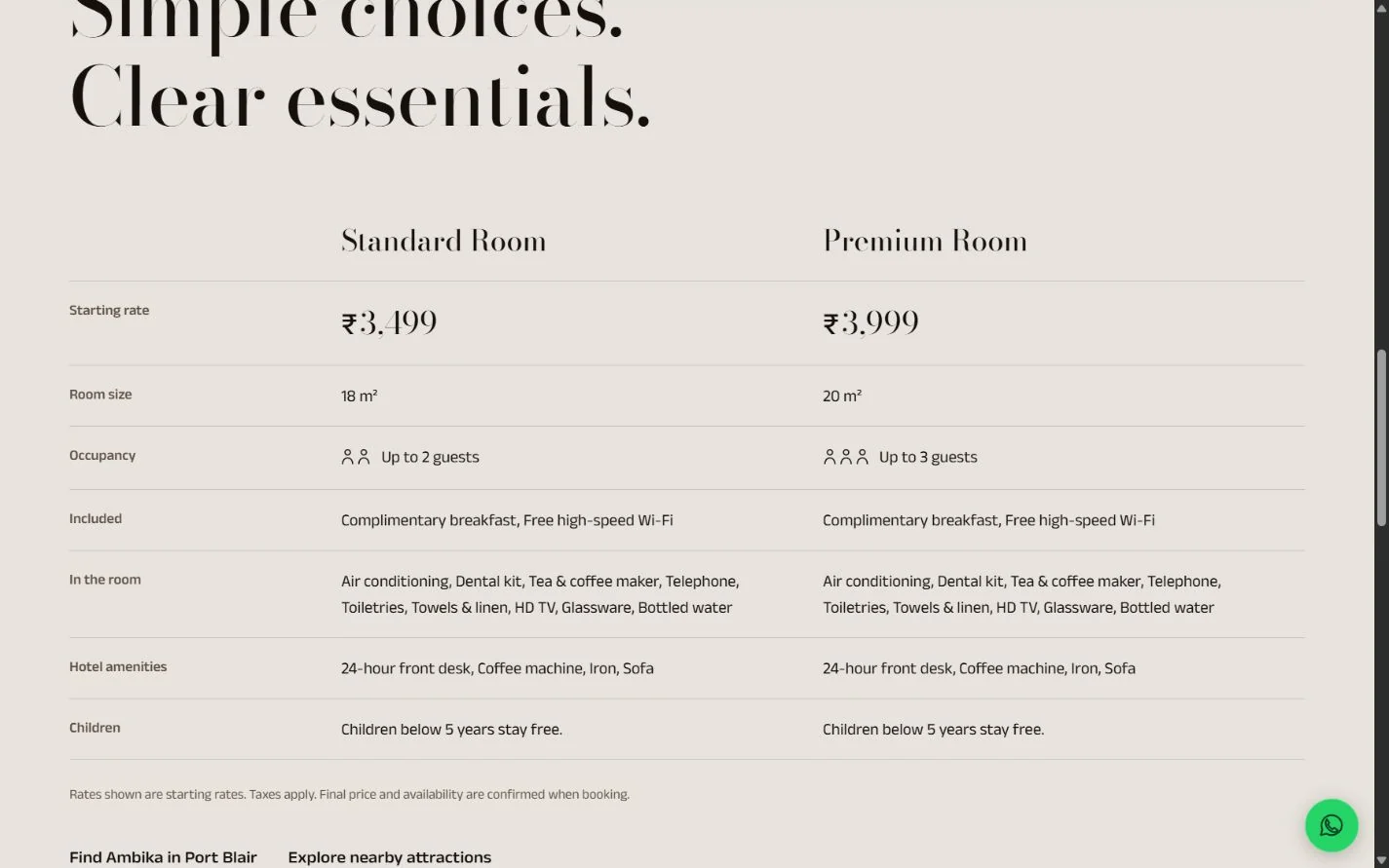 Ambika rooms — Standard and Premium comparison