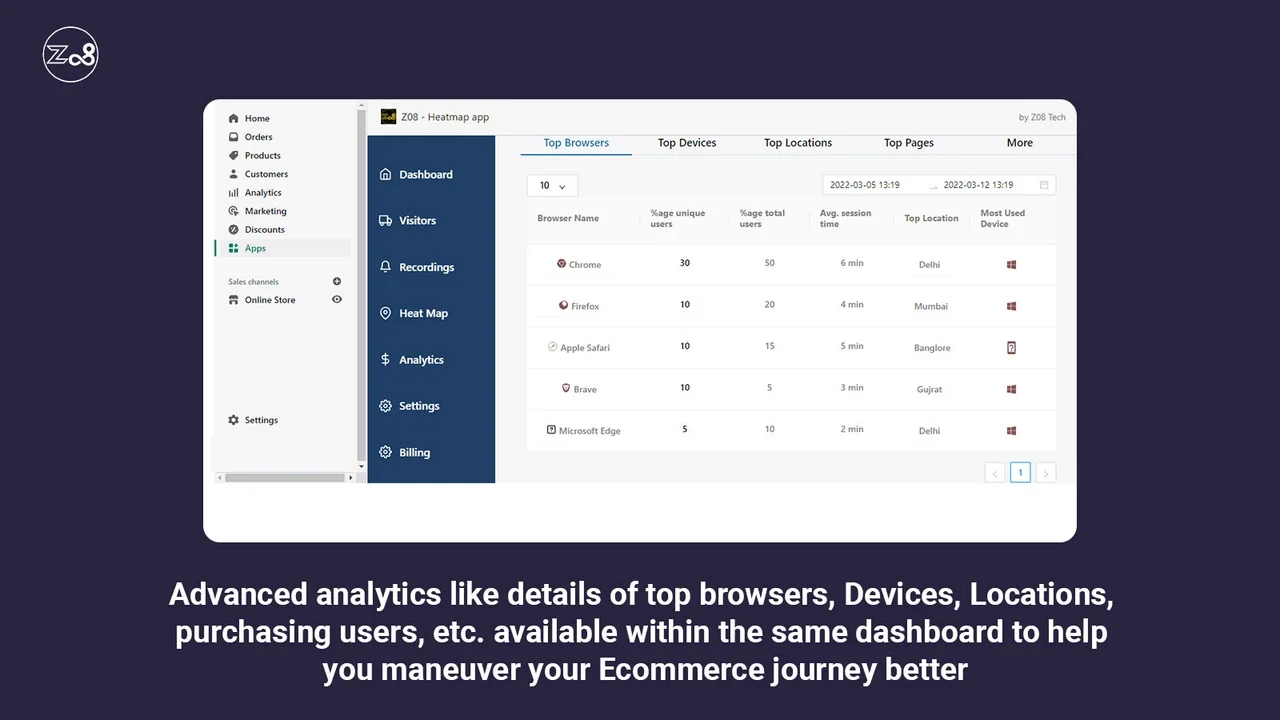 Official product screen — analytics